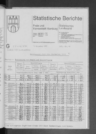 Großhandel Juli bis September 1990 : Lfd. Nr. 48