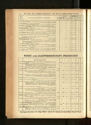 XIII. Forst- und Jagdwissenschaft, Fischzucht