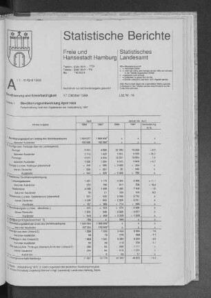Bevölkerungsentwicklung April 1988 : Lfd. Nr. 18