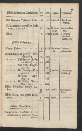 Biblia Bohemica