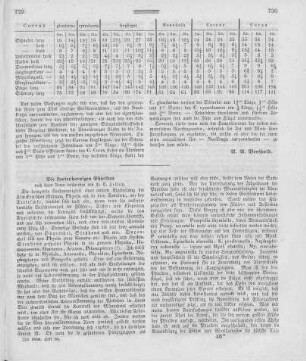 Die knotenhornigen Phyciden / nach ihren Arten beschrieben von P[hilipp] C[hristoph] Zeller