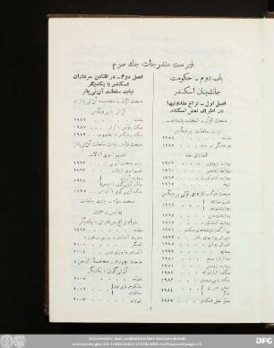 فهرست مندرجات جلد سوم