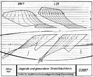 Liegende und gewundene Streichblechformen