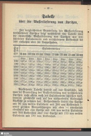 Tabelle über die Wasserlieferung von Spritzen