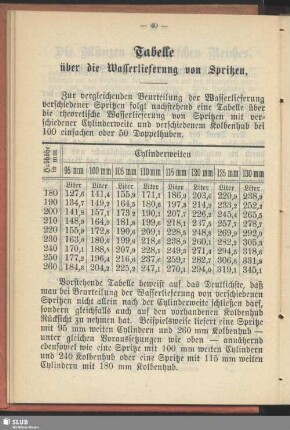 Tabelle über die Wasserlieferung von Spritzen