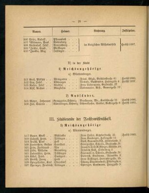 24-28, III. Studierende der Rechtswissenschaft