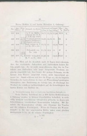 4. Veränderung der relativen Luftfeuchtigkeit.
