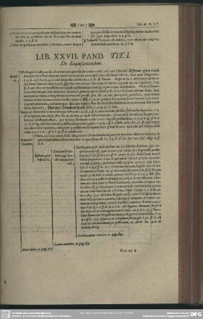 Lib. XXVII.