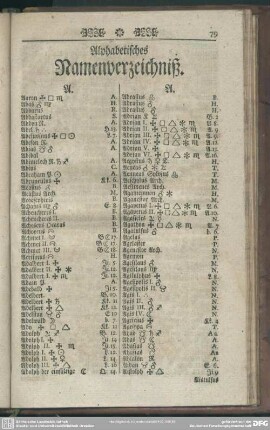 Alphabetisches Namenverzeichniß