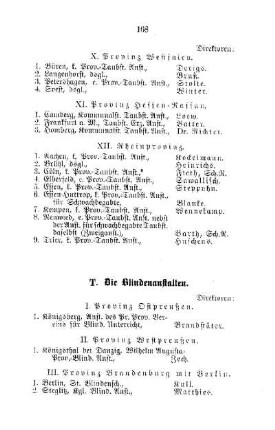 Die Blindenanstalten