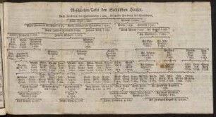 Geschlechts-Tafel des Sächsischen Hauses