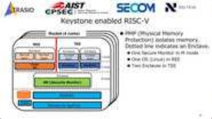 Trusted RV: 64bit RISC-V TEE with Secure CoProcessor as Root of Trust