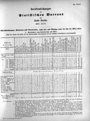 1877,26: 1877. XXVI