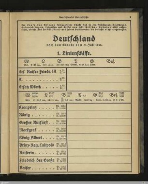 4. Verbündete: