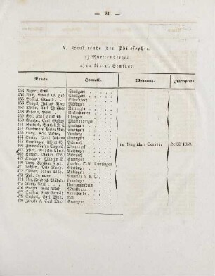 21-23, V. Studirende der Philosophie