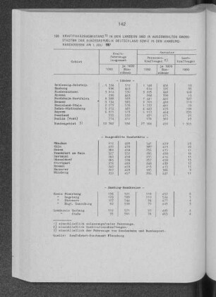 Kraftfahrzeugbestand in den Ländern und in ausgewählten Grossstädten der Bundesrepublik Deutschland sowie in den Hamburg-Randkreisen am 1. Juli 1987