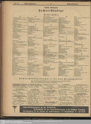 XIII. Abschnitt. Sachverständige