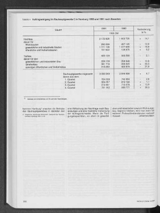Auftragseingang im Bauhauptgewerbe in Hamburg 1990 und 1991 nach Bauarten