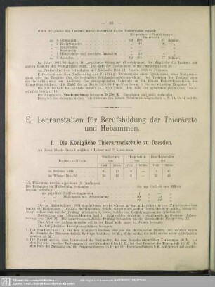 E. Lehranstalten für Berufsbildung der Thierärzte und Hebammen