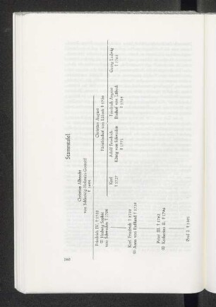 Stammtafel