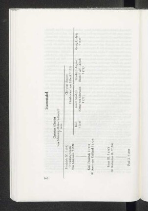Stammtafel