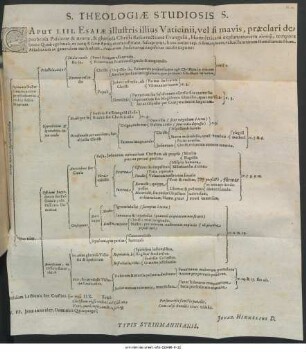 S. Theologiae Studiosis S. : Caput LIII. Esaiae illustris illius Vaticinii, vel si mavis, praeclari de probrosa Passione & morte, & gloriosa Christi Resurrectione Evangelii, Homileticam explanationem syn Theō, tempore hocce Quadragesimali ... suscepturus, hunc totius cap. Schematismum, veluti futurarum Homiliarum filum Ariadnaeum ac generalem methodum, Auditorum theodulōn kai kairodulōn oculis expono ; ... Initium Lectionis fiet Crastina syn Theō IIX. ; PP. Ienae anno 1627. Dominica Quinquages.