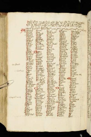 Tabula alphabetica.