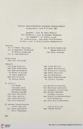 Wykaz pracowników Muzeum Narodowego według stanu z dnia 31 grudnia 1960