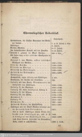 Chronologischer Ueberblick