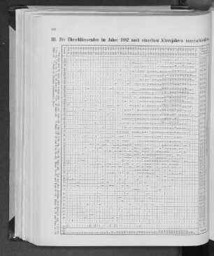III. Die Eheschliessenden im Jahre 1882 nach einzelnen Altersklassen unterschieden.