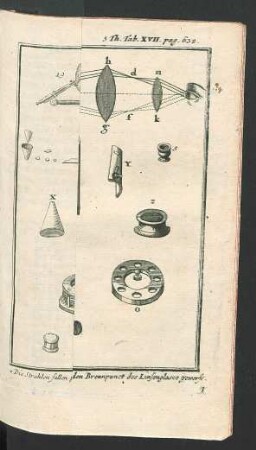 Tafel XVII.: Das Vergrösserungs-Glas.