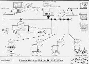 Landwirtschaftliches BUS-System