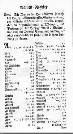 Personenregister