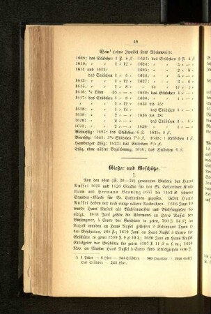 Gießer und Geschütze.