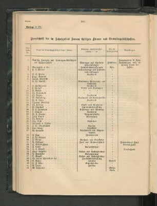 Verzeichniß der im Schutzgebiet Samoa thätigen Firmen und Erwerbsgesellschaften.