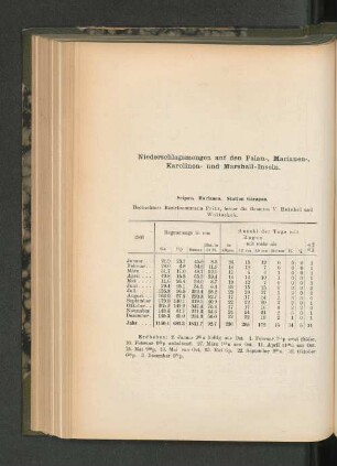 Niederschlagsmengen auf den Palau-, Marianen-, Karolinen- und Marshall-Inseln.