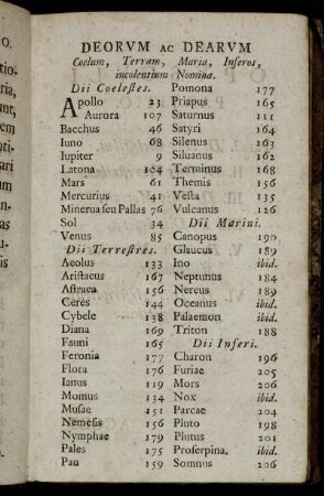 Deorum ac Dearum Coelum, Terram, Maria, Inferos, incolentium Nomina.