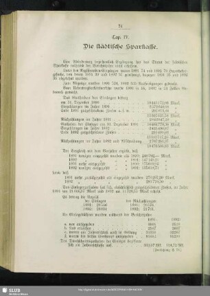 Cap. IV. Die städtische Sparkasse