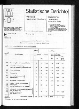 Ausbaugewerbe November 1988 : Lfd. Nr. 9