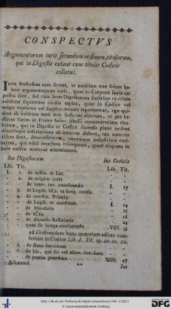 Conspectus Argumentorum iuris secundum ordinem titulorum, qui in Digestis extant cum titulis Codicis collatus.