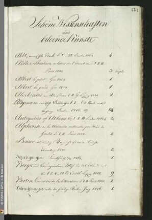 Schöne Wissenschaften und bildende Künste
