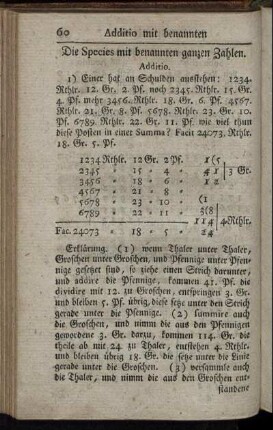 Die Species mit benannten ganzen Zahlen.