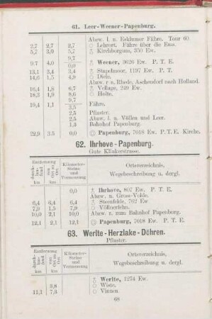 62. Ihrhove - Papenburg.