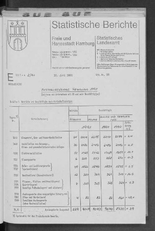 Ausbaugewerbe Februar 1991 : Lfd. Nr. 18