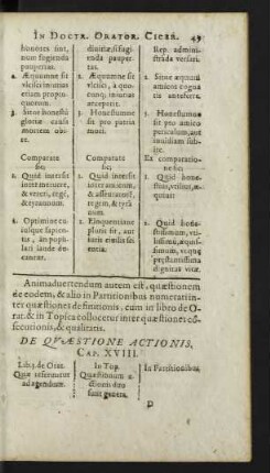 De Quaestione Actionis. Cap. XVIII.