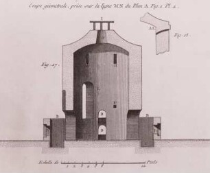 Suite du receuil de planches sur les sciences, les arts libéraux et les arts méchaniques: Die Kunst der Porzellanherstellung : Kunst d. Porzellanherstellung, Stich