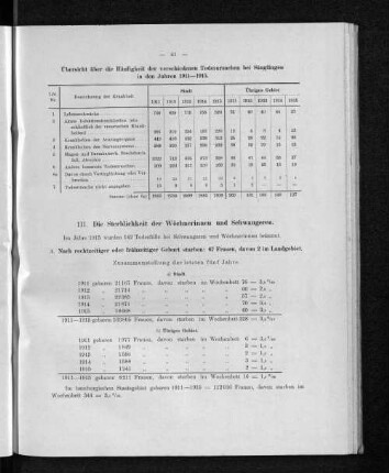 III. Die Sterblichkeit der Wöchnerinnen und Schwangeren.