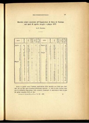 Macchie solari osservate all' Equatoriale di Merz di Palermo nei mesi di aprile, maggio e giugno 1873