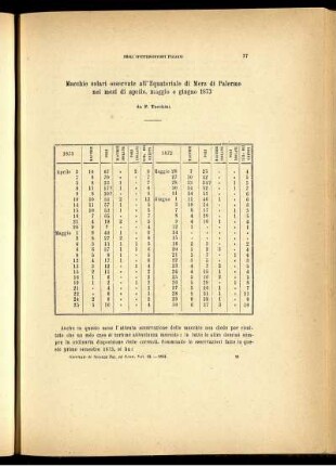 Macchie solari osservate all' Equatoriale di Merz di Palermo nei mesi di aprile, maggio e giugno 1873