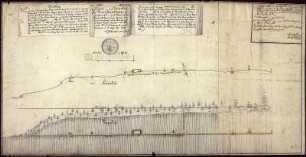 Grund- und Seigerriss des Kinder Israels Stollns zu Oberwiesenthal, kolorierte Handzeichnung, 1733